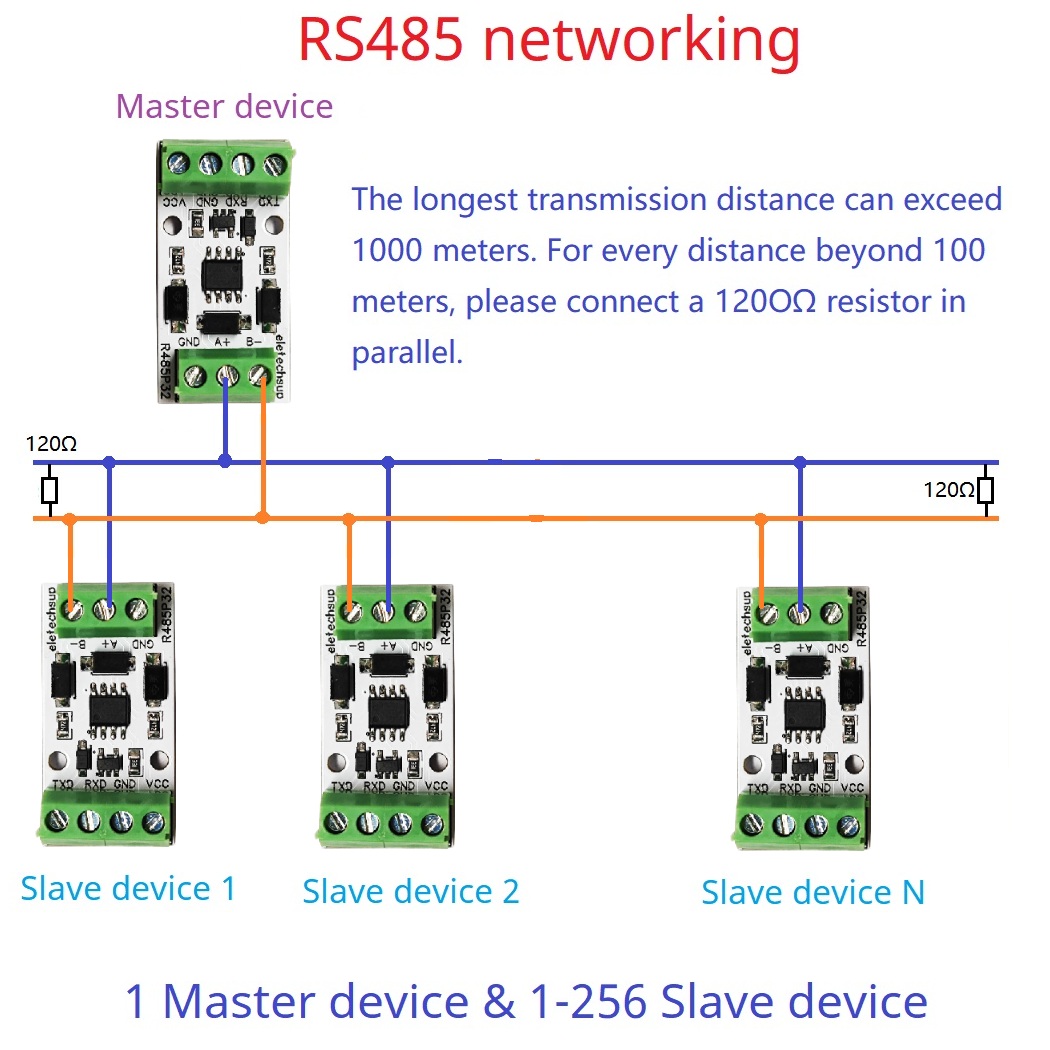 Esp32 Uart Module - Carte convertisseur automatique RS485, module UART