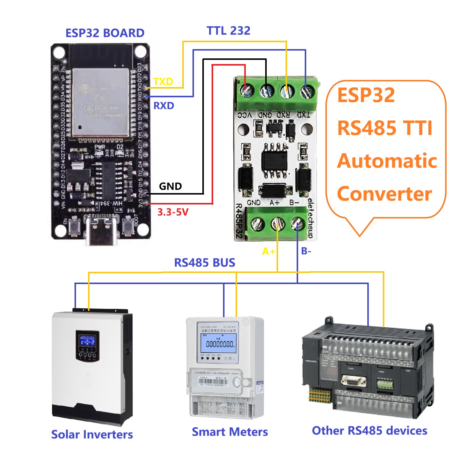 Carte convertisseur automatiqu - Esp32 Uart Module avis et prix