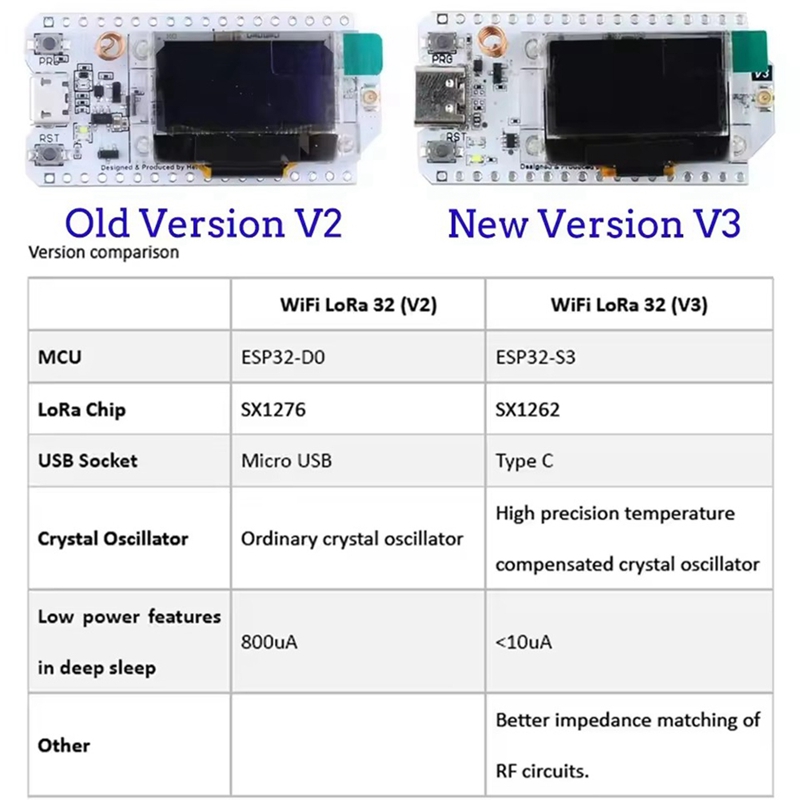 Carte de développement Heltec  - Esp32 S3 avis et prix