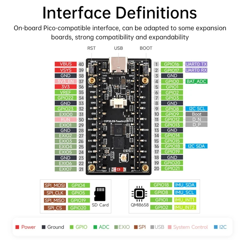 Carte de développement ESP32-C - Esp32 C6 avis et prix