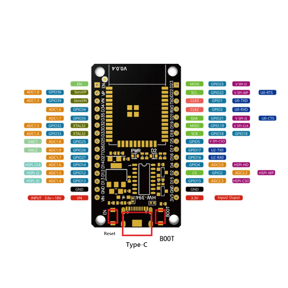 Carte de développement ESP32,  - Esp32 Uart Module avis et prix