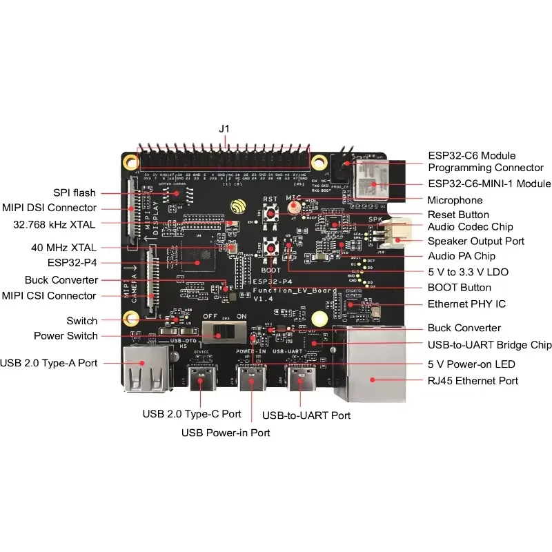 Kit de développement ESP32-P4- - Esp32 avis et prix