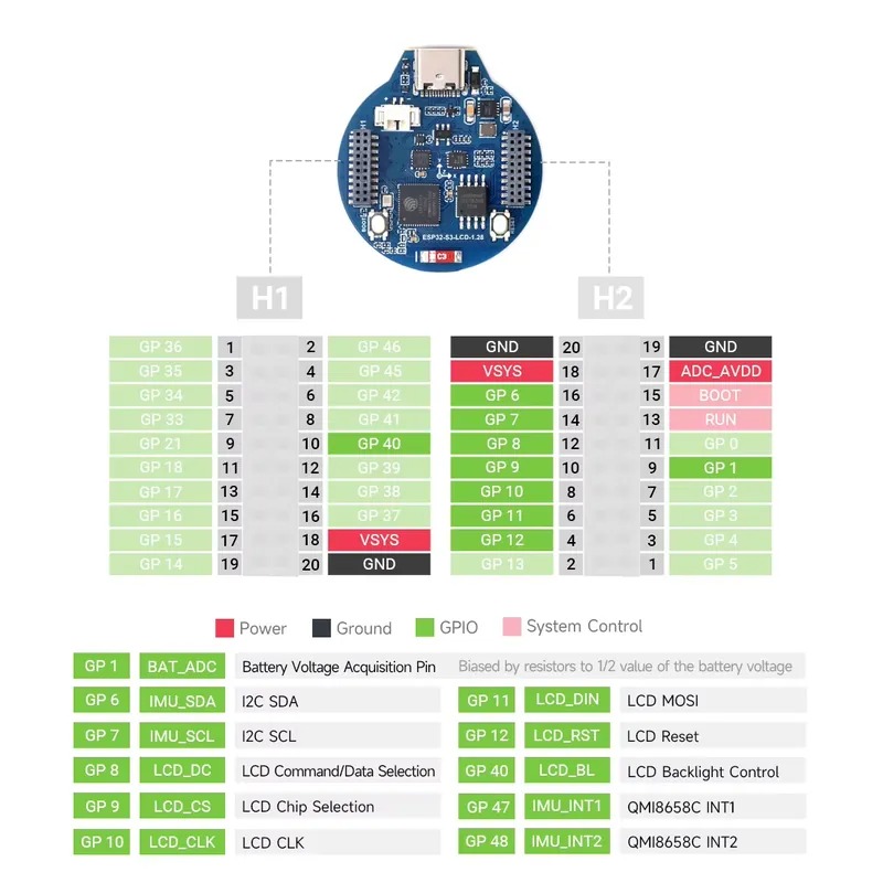 Carte de développement ESP32-S - Esp32 S3 avis et prix